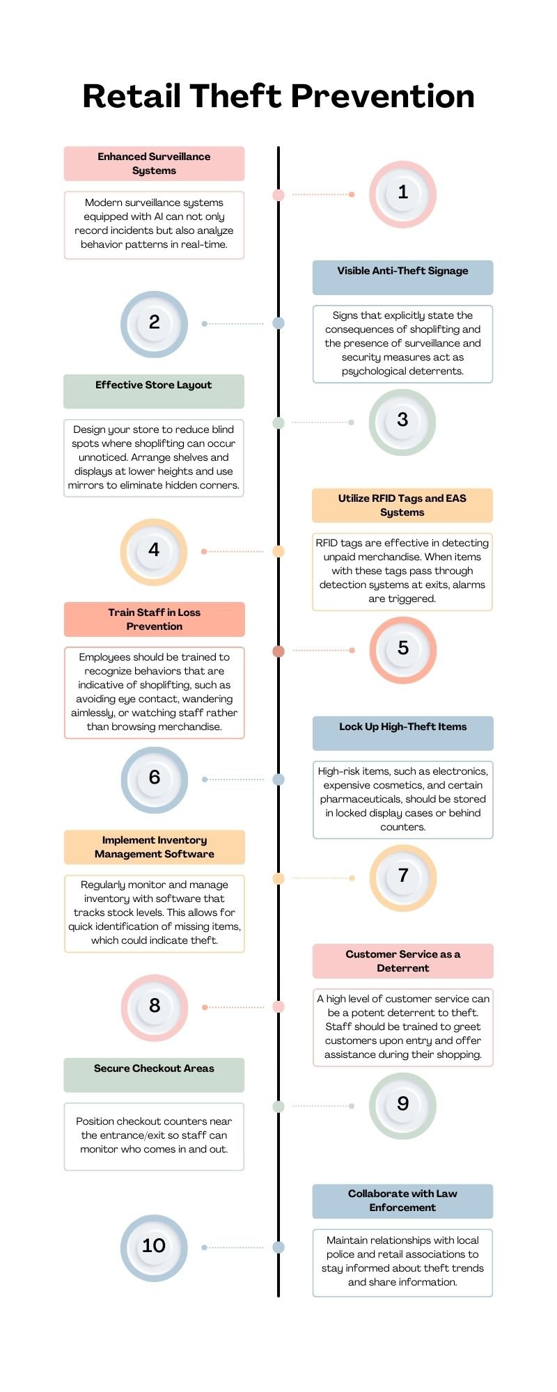 Retail Theft Prevention Tips for Protecting Your Business